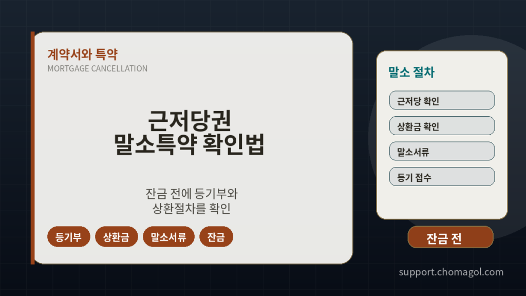 근저당권말소, 말소특약, 부동산계약서, 잔금전확인, 등기부등본, 매매계약특약, 법무사, 부동산권리분석, 잔금일체크, 부동산서류